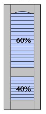 L5 60% - 40% Split